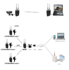 Self Organizing Network COFDM Wireless Ethernet Radio Transceiver 1-3 Watt